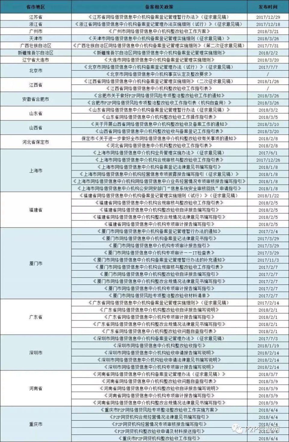 网贷备案延期，国家力挺P2P行业!