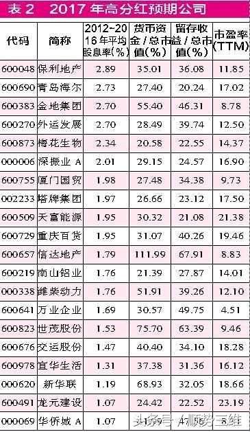 独家！A股分钱最多的50家公司，散户:业界良心，赞一个！