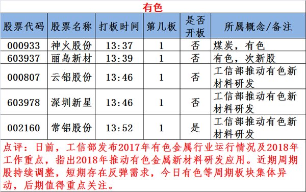 图说涨停:次新股赚钱效应爆棚 独角兽概念炒作继续