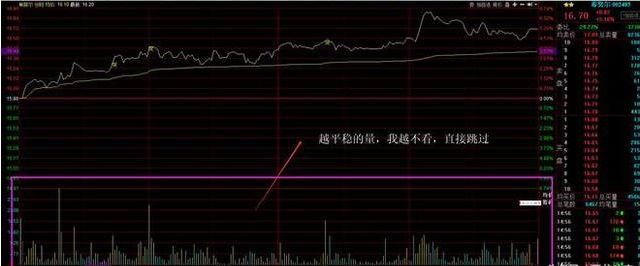 每天复盘方法以及尾盘选股致胜法宝