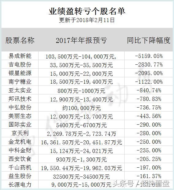 苦寻A股“扫雷”全攻略？且看这里