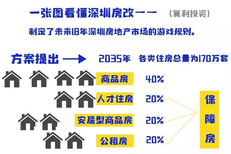 最给力住房新政出台!不用抢着买房了?