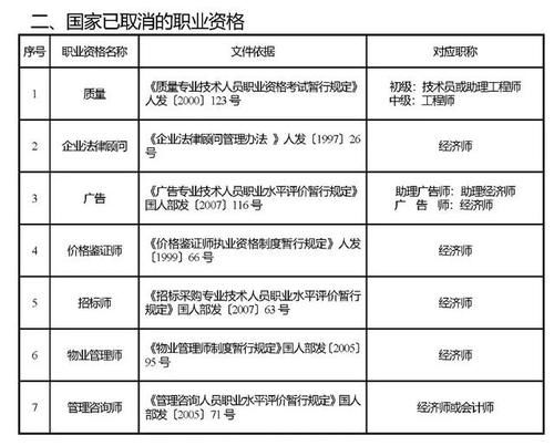 企业法律顾问考试