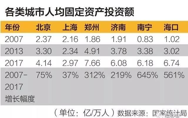 经过新一轮涨跌之后 国内哪些城市还有增量空间？