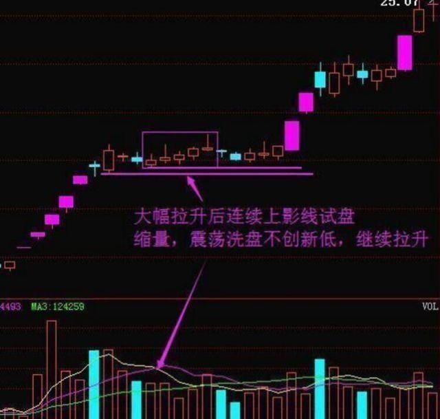 揭秘A股庄家：看懂主力庄家建仓时的痕迹，跟庄获利不再是难事