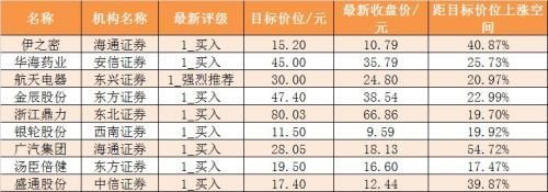 本周主力资金净流出387亿 沪股通全周净流入逾80亿