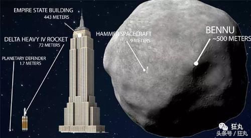 高考成绩好的那批人，正在保护地球不被宇宙陨石干掉