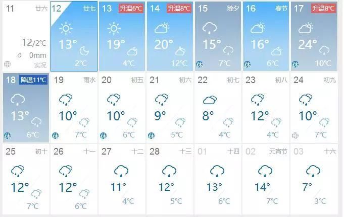 骤降10℃+寒潮，冷空气突袭!春节版“过山车”来了，湖南一秒又要