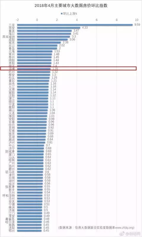 淄博房价排全国第68位！最新二手房报价，快看你小区多少钱了