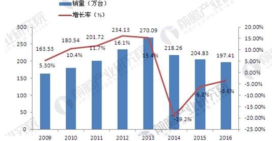 国内UPS行业增速加快 行业五大发展趋势分析