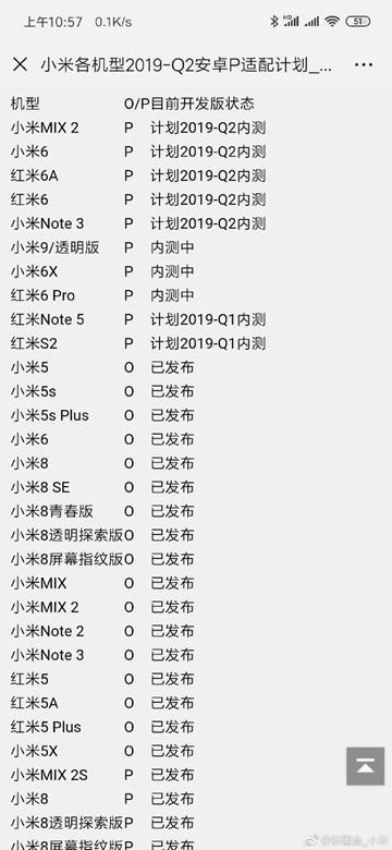 小米为红米Note5发布Android 9.0 Pie内测版