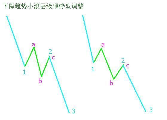 股市最强悍的“三阳开泰”抄底形态，一旦出现立即进场！坐等收益