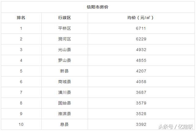 走or留？2018版河南所有地市县房价表出炉，看到老家我笑了...