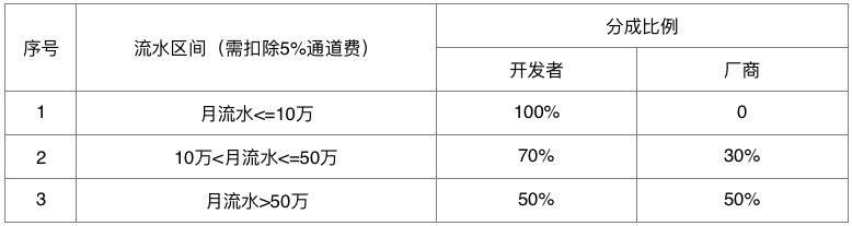 OPPO和vivo发布星火计划 独立游戏迎发展新契机