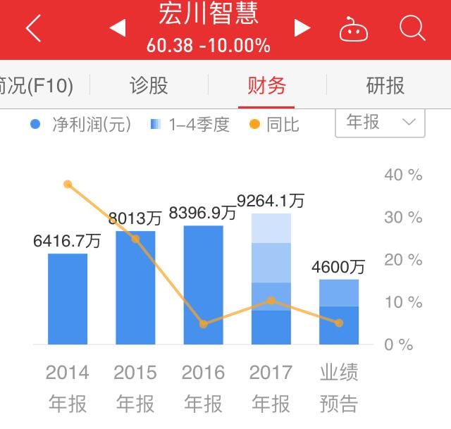 一天亏损15%？股民：活该赔钱，涨上天的股票也敢买？