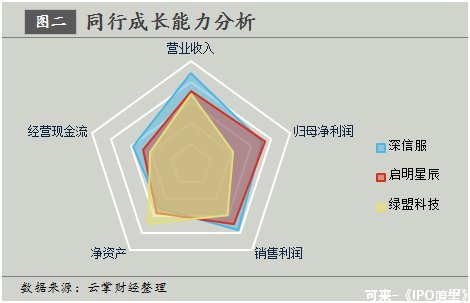 市值轻松突破300亿?深信服将成为行业龙头,但