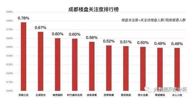 新一线城市购房大数据