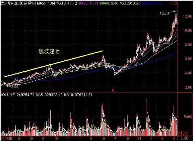 一位炒股多年的超级牛散告诉你：庄家背后真正的死穴在哪里！