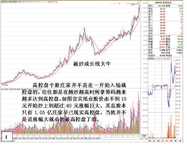 中国股市已经进入完全“混乱状态”一旦消息证实，命运将彻底颠覆