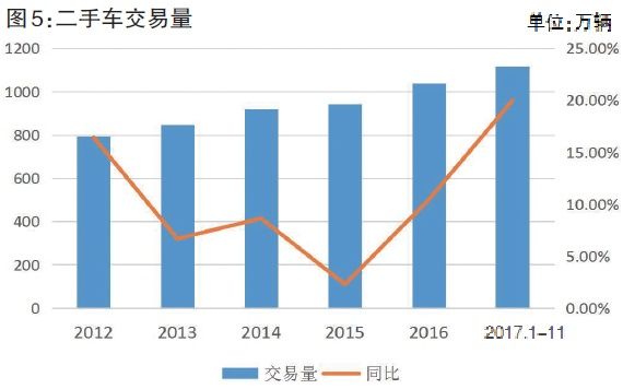 2018开启车险发展新时代 在这以下方面值得期待