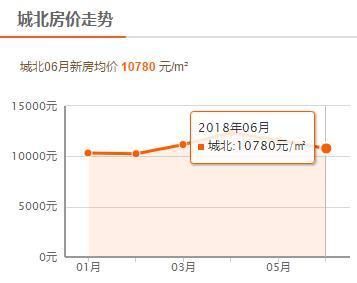 地方政府为何不希望房价降低?西安6月最新房价公布