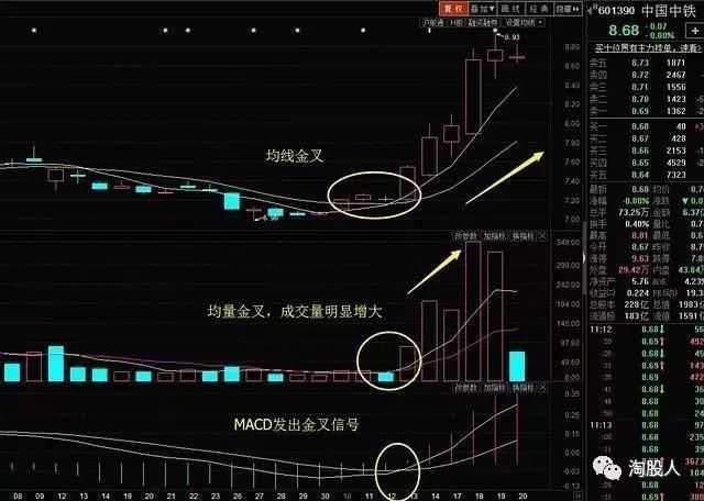 史上最全“选股顺口溜”，再忙也要花上5分钟背熟，一买就涨！