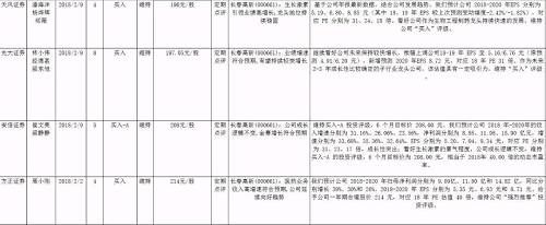 长春高新研报取精：年报符合机构预期 最高看至228元