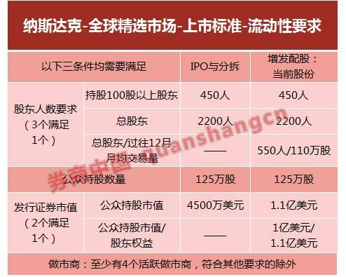 亏损37亿爱奇艺赴美上市！京东也是亏损上市，纳斯达克挂牌标准有