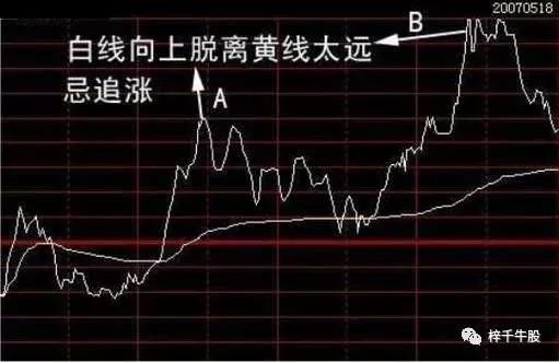 20年的老股民首次分享布林线和股价的关系，新手知道吗？