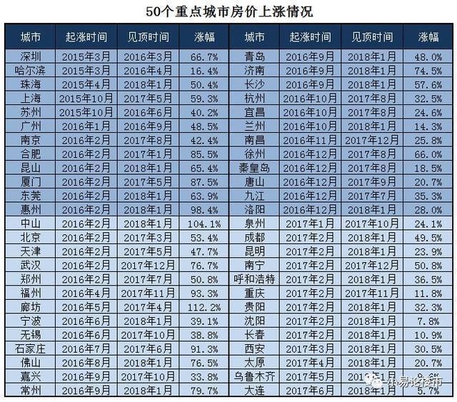 中国各城市群经济总量排名_中国各省地图(2)