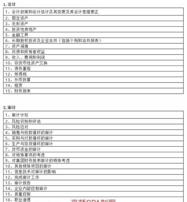 综合知识考什么