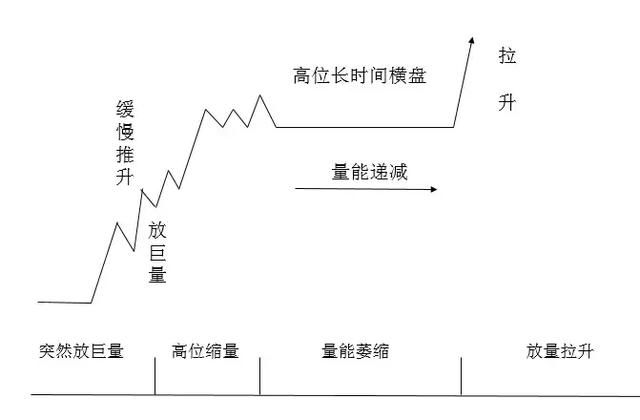 资深操盘手详解庄家坐庄过程，教你如何买到牛庄股！