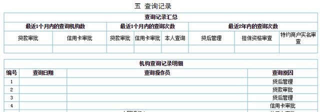 信用报告，你知道多少？