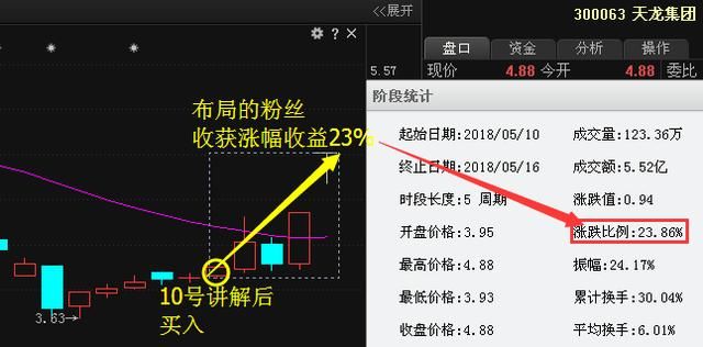 周五最新利好：中国重工、中国中车、杉杉股份、罗牛山走势解析