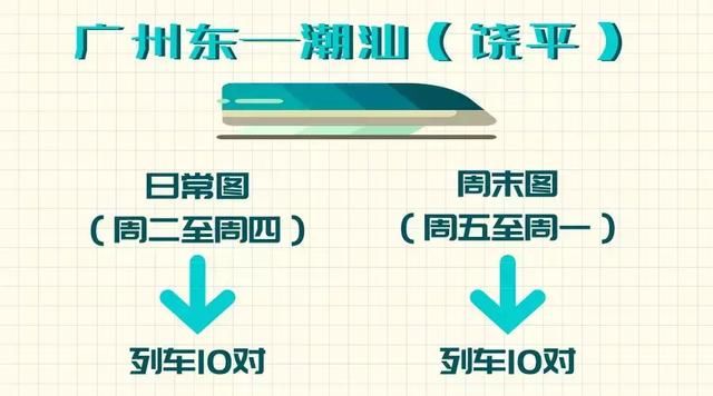 广东高铁又降价，最多省近百元！地铁价就能坐高铁，心动了