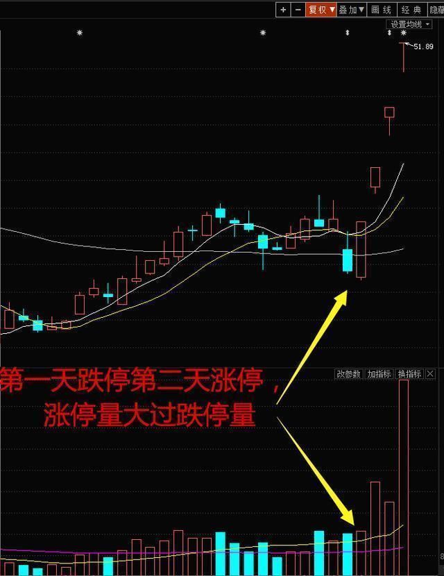 散户梦寐以求的选股公式，出手就是潜力黑马股