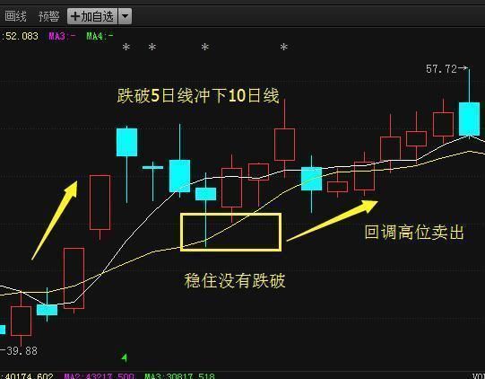 图解跟庄技巧，看穿股票涨跌 抓黑马股如探囊取物