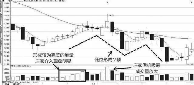 中国股市的“慢牛”被证实是谎言,A股暴跌打醒了股市股民！