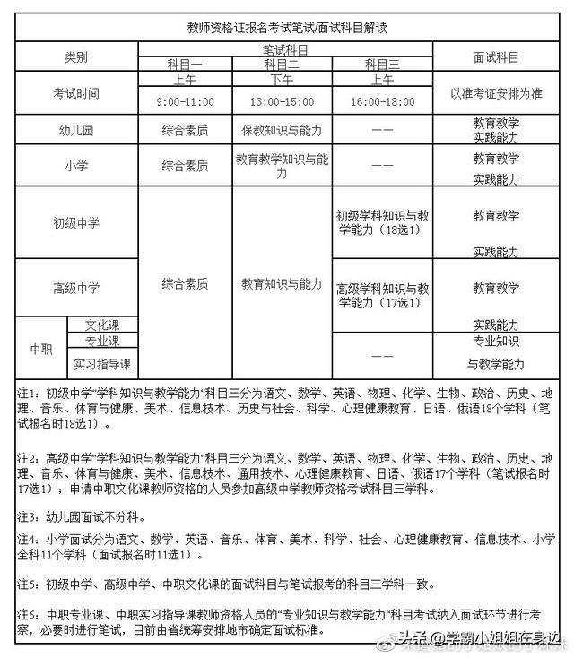 教师资格证哪个学段学科好考?