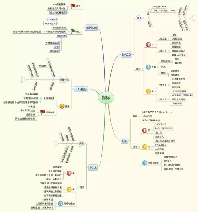 这篇让数万人陷入沉思的炒股文章，你能看懂吗？句句令人深思