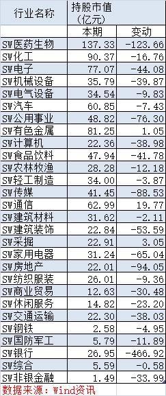 社保基金新进68只股票,重仓中兴通讯、紫金矿