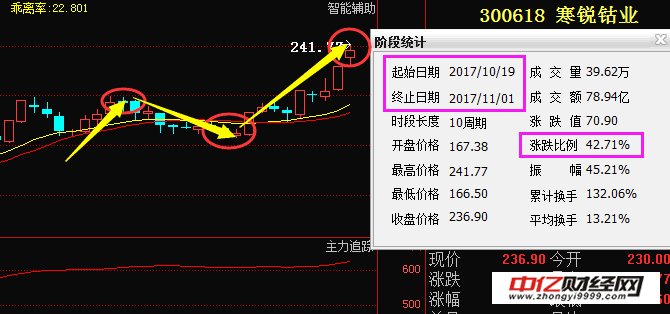 A股最新利好消息:宝硕股份 光电股份 国中水务