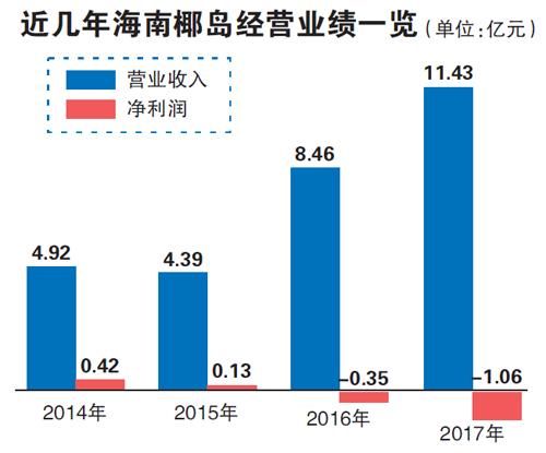 业荒人散 海南椰岛危机四伏