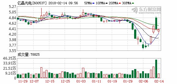 亿晶光电收购战或大局已定