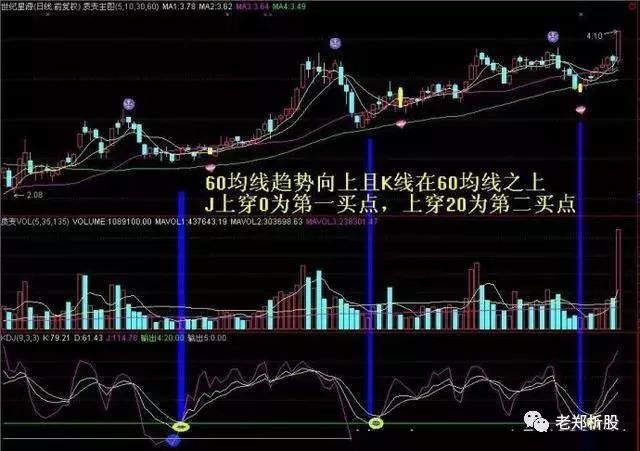 一旦股票出现“MACD+KDJ”组合，股价将有大波动，值得细看！