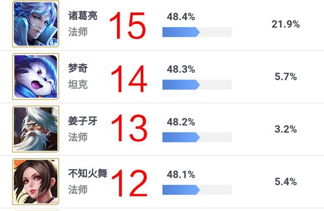 王者荣耀：胜率上升了12名，姜子牙辅助新套路，对方打野要哭