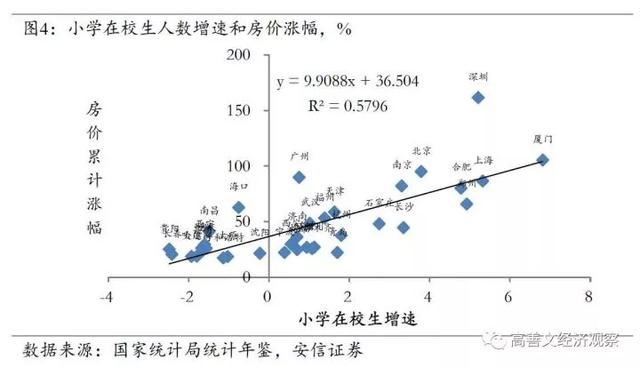 旧文重发:中国的城市化与房地产市场