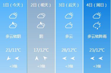 一秒入夏?贵州气温飙升，然而令人糟心的是...