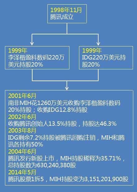 精确计算：如果李泽楷躺19年别动，现在财富将是李嘉诚2倍多