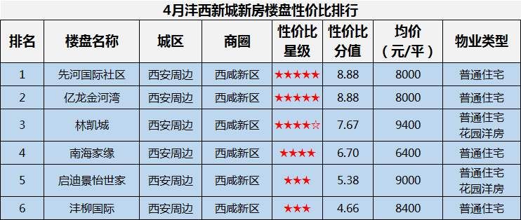 2018年买房不能被忽视的这3个区域!你选对了哪个?